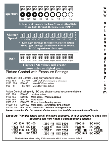 Photography exposure guide.
